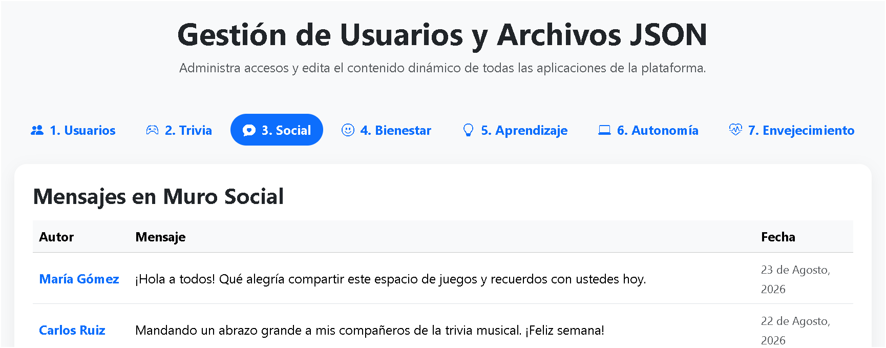 Panel para Gestión